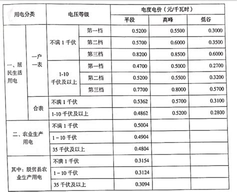 2023年唐山电费收费标准三个阶段(多少钱一度)_高考志愿助手