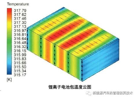 新能源动力电池包测试控温系统_CO土木在线