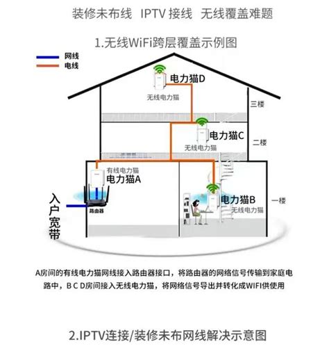 家用网线端口少怎么办 别慌还有这三种方法可弥补 - 装修保障网