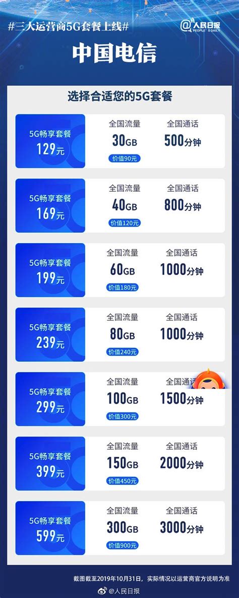 中国电信手机套餐资费一览表2022 电信套餐选择参考-唐木木博客
