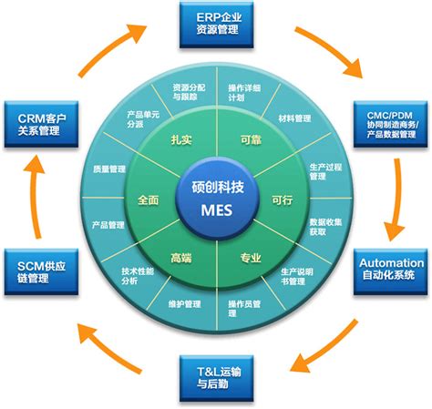 mes系统厂商|mes系统供应商