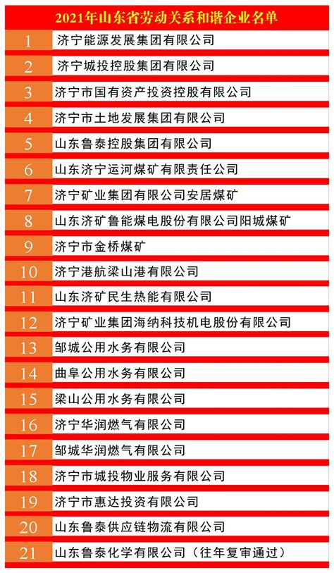 济宁市人民政府 部门动态 21家！市管企业上榜数量创历史新高！