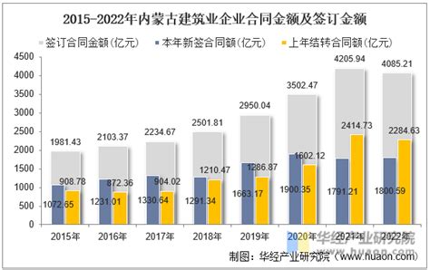 2022年6月内蒙古自治区焦炭月度平均价格同比上涨15.59%-国际煤炭网