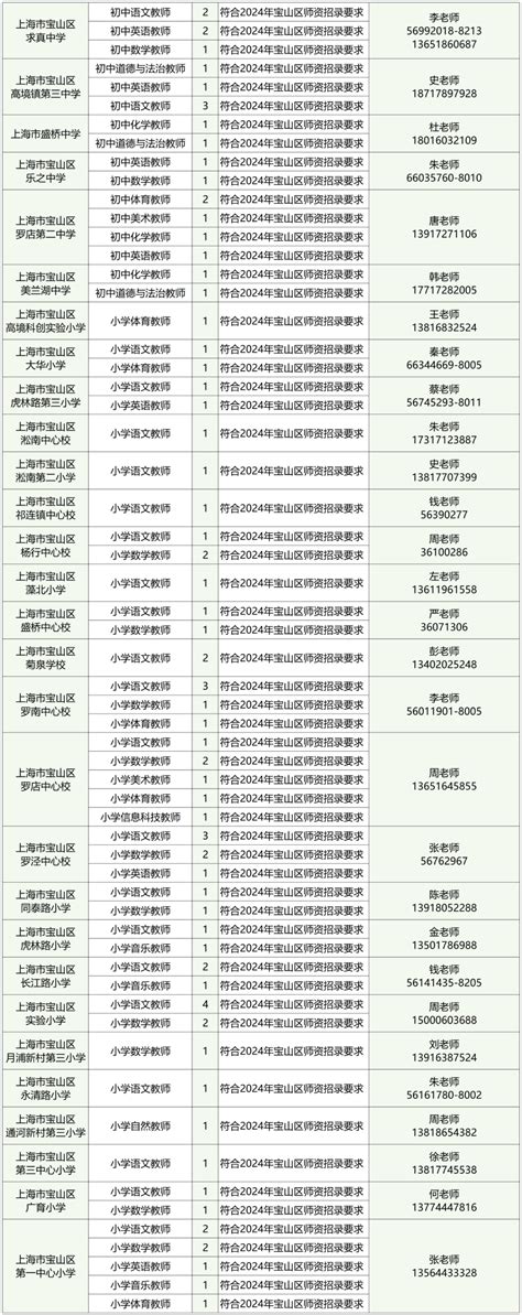 2024年上海宝山区第一批师资招聘岗位_招教网