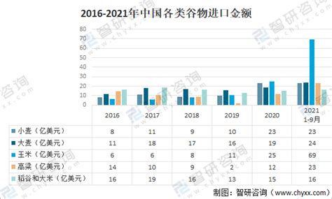 2021年中国谷物行业发展现状分析，需求增长和政策支持促进行业快速发展「图」_趋势频道-华经情报网