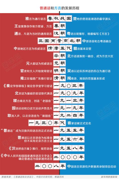 中国方言有多少种（全国各地方言一览表） – 碳资讯