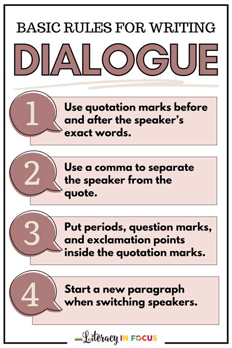 Basic Dialogue Writing | Rules and Tips for Students - Literacy In Focus