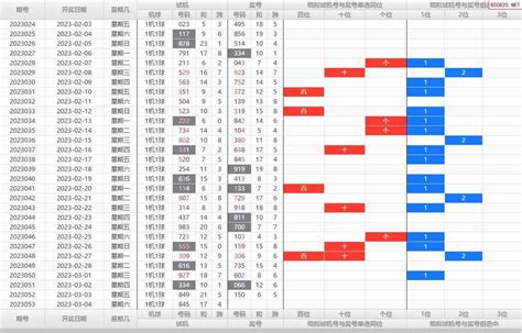 23年053期福彩3d历史试机号分析_天齐网