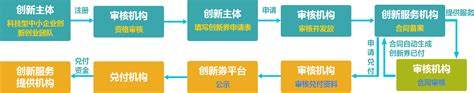 计算中心应邀参加中国（保定）数据服务产业创新大会-院内新闻-北京市科学技术研究院