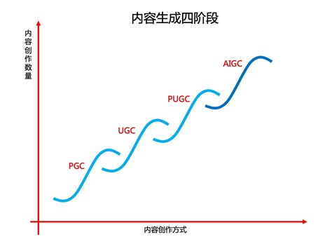 “中国AIGC产业峰会”-【会小二活动策划案例精选】
