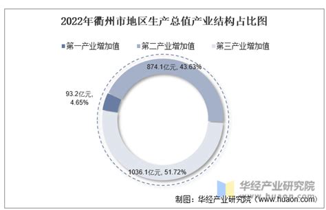 衢州高新区连续五年跻身全国30强 位列2022化工园区高质量发展综合评价第24位