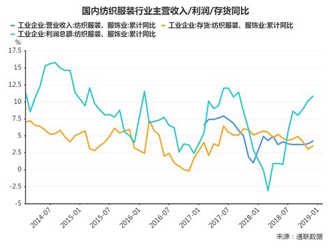 冷门行业深度分析之“缝制机械” - 知乎