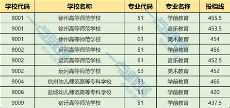 2023年福建莆田中考省一级达标高中录取分数线及投档情况公布