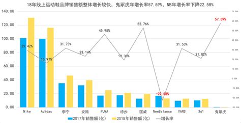 2010-2018年中国女鞋市场规模及增长 - 前瞻产业研究院