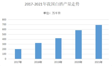 高档白酒市场分析报告_2018-2024年中国高档白酒行业全景调研及未来前景预测报告_中国产业研究报告网