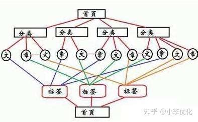 怎样做好网站内链的优化-中国木业网