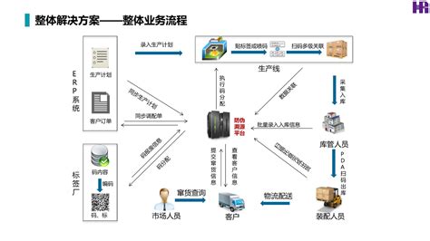 冀州区成人烟草流行监测调查启动告知书