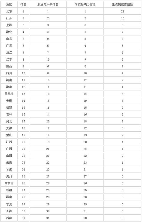 全球各国高等教育普及率排名-世界各国教育质量排名 - 美国留学百事通