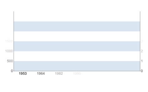 2022年上海常住人口多少？60岁及以上占比多少？数据来了→-上海市虹口区人民政府