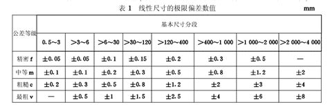 公差标准（LUK产品公差制定标准） - 米创（上海）金属制品有限公司