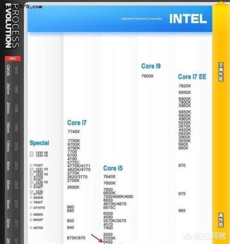 i3 12100F相当于几代i5？i3 12100F和i5 10400F处理器对比评测_硬件评测-装机之家