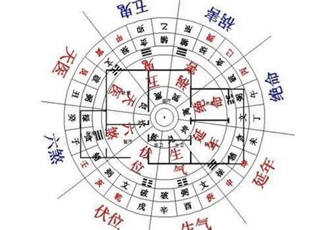 房子方位风水图解图片 房子方位风水图解图片