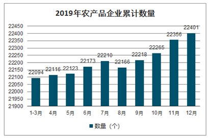 2021年中国鲜活农产品产量及价格走势分析[图]_智研咨询