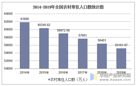 2018年中国人口总量及人口性别、年龄、城乡结构分析「图」_华经情报网_华经产业研究院