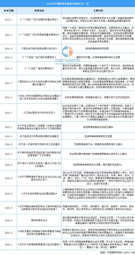 【专题】《2020年度中国跨境电商市场数据报告》（全文下载） 网经社 网络经济服务平台 电子商务研究中心