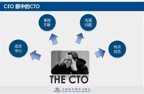 李大学：CTO，应该像CEO一样思考 - 运维派