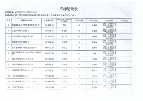 阜宁县2021年度高标准农田自建项目电气设备采购及安装工程（二标）中标候选人公示-阜宁县区域项目网上交易平台