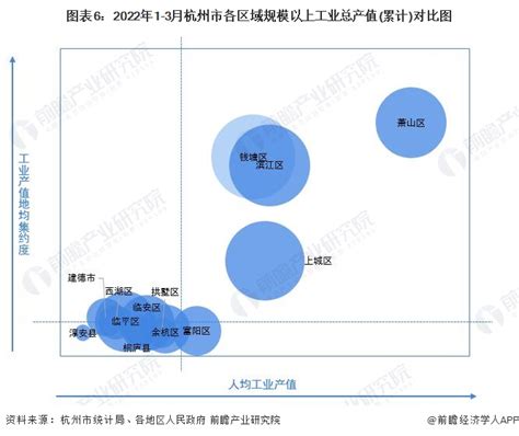 【深度】2022年上海产业结构之六大重点工业行业全景图谱(附产业空间布局、工业总产值、各地区发展差异等)_行业研究报告 - 前瞻网