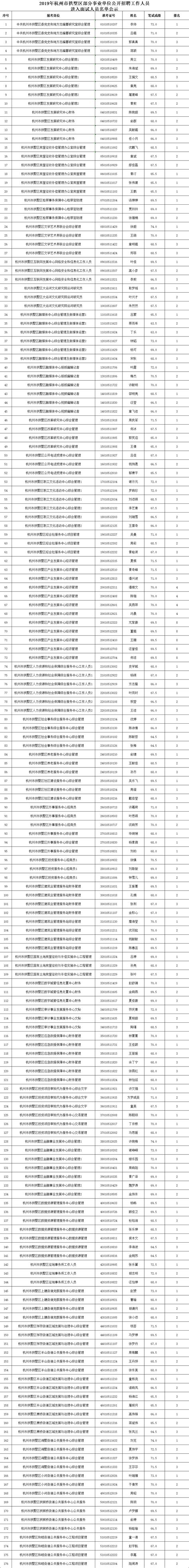 编制|杭州拱墅区招聘31名编制教师（8月批次） - 知乎
