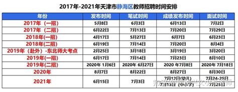 2022年天津静海区教师招聘（历年招聘、人数、考试内容、竞争情况等汇总&趋势分析） - 知乎