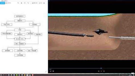 非开挖工程,河南非开挖工程哪家好_河南非开挖工程厂家-河南恒玖钻通管道工程有限公司