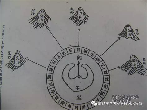 天盘地盘人盘图解图片 天盘地盘人盘图解图片