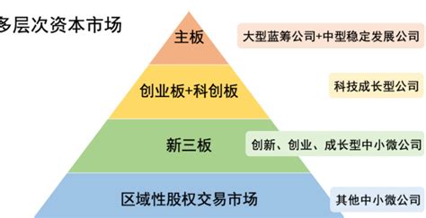 新三板介绍_湖南正银投资管理有限公司
