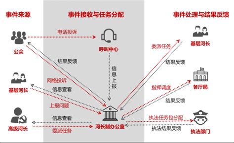 2018年中国人工智能应用市场专题分析 - 易观