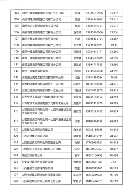 消防文件审查_ 山西省第二建筑设计院_山西第二设计院_建筑设计_工程勘察_工程造价