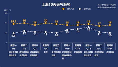 上海天气预报_手机新浪网