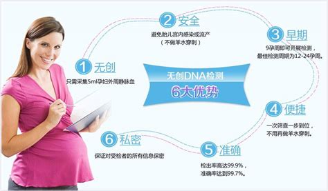 宝妈们想知道香港无创DNA产前检测20项有哪些吗？想了解往下看-香港验血无创DNA预约机构-Zentrogene基因检测中心【官网】