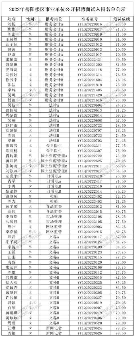 2023年湖南省岳阳市事业单位四海揽才招聘1023人公告（报名时间4月8日-20日）