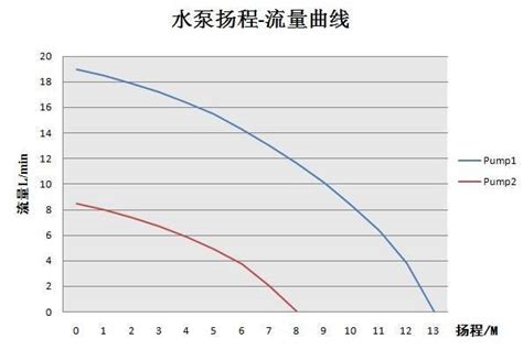 水泵扬程计算详解-上海意嘉泵业【官方网站】