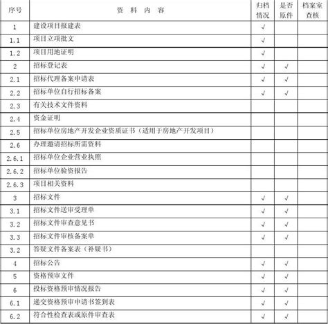 工程招投标沙盘实训室-建筑与工程学院