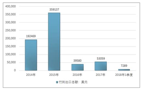 竹材市场分析报告_2019-2025年中国竹材行业前景研究与市场供需预测报告_中国产业研究报告网