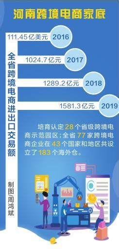 2019年河南省电子商务园区发展现状分析，电商扶贫工作和园区建设稳步进行「图」_趋势频道-华经情报网