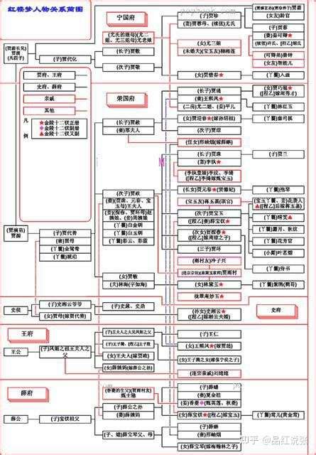 贾府人物关系图图片