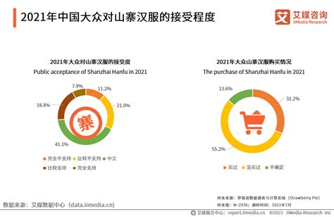 2021年中国汉服消费行为洞察数据分析：33%的消费者购买频率为半年3-5次__财经头条