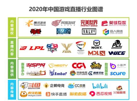 【全网最全】2023年中国游戏直播行业上市公司市场竞争格局分析 四大方面进行全方位对比_前瞻趋势 - 前瞻产业研究院