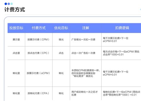 巨量引擎“营销科学分析师认证”报名正式开启！,巨量引擎是干什么的-星跨境Tiktok